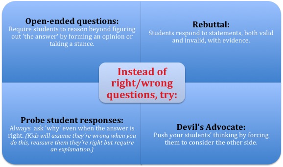 Check for Understanding Graphic